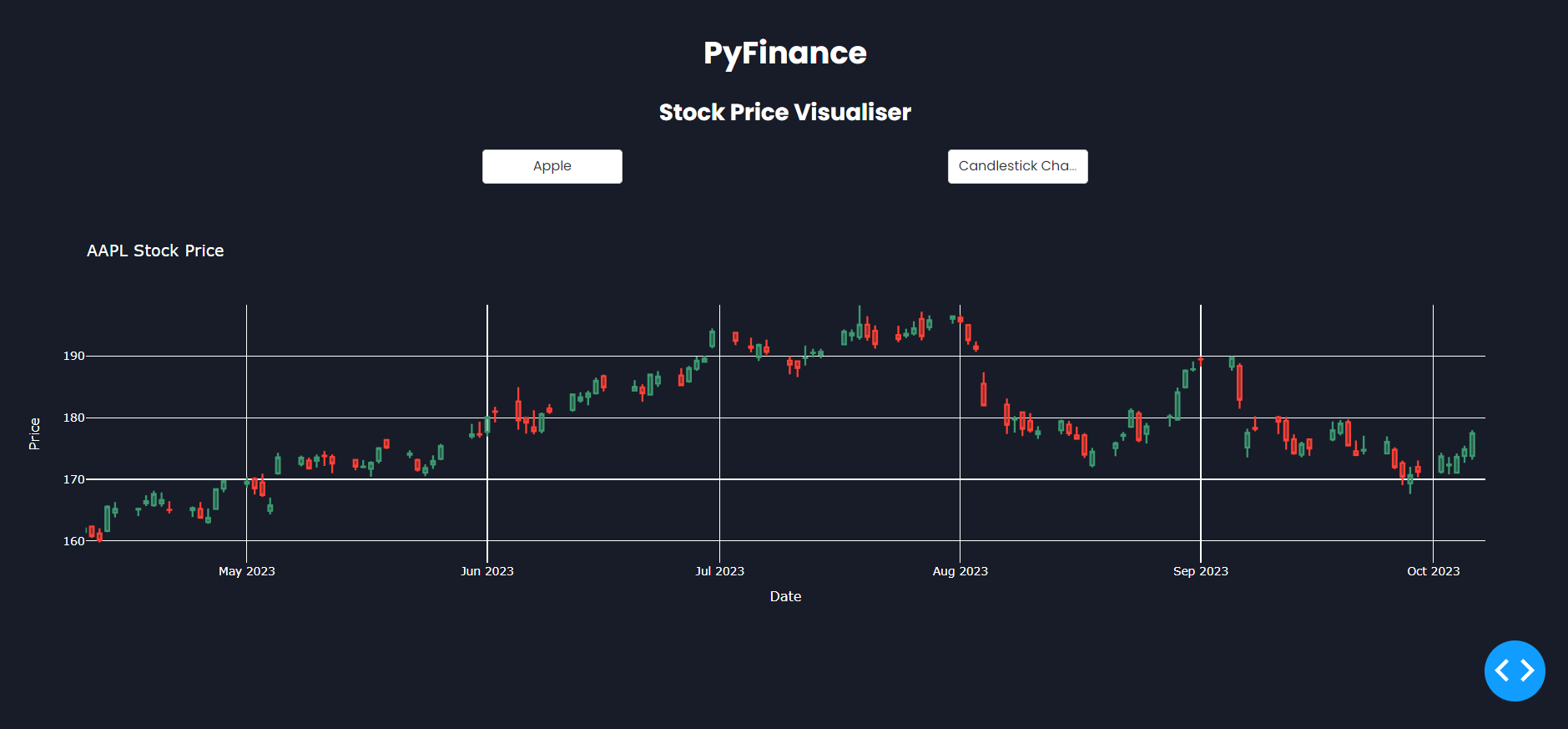 PyFinance Dashboard Screenshot